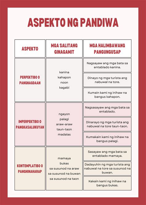 PANDIWA: Halimbawa ng Pandiwa, Aspekto ng .